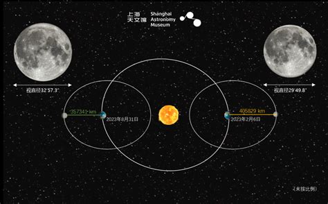 高中地理知识讲解-月相、月亮升起的方位、地月系统 - 地理试题解析 - 地理教师网