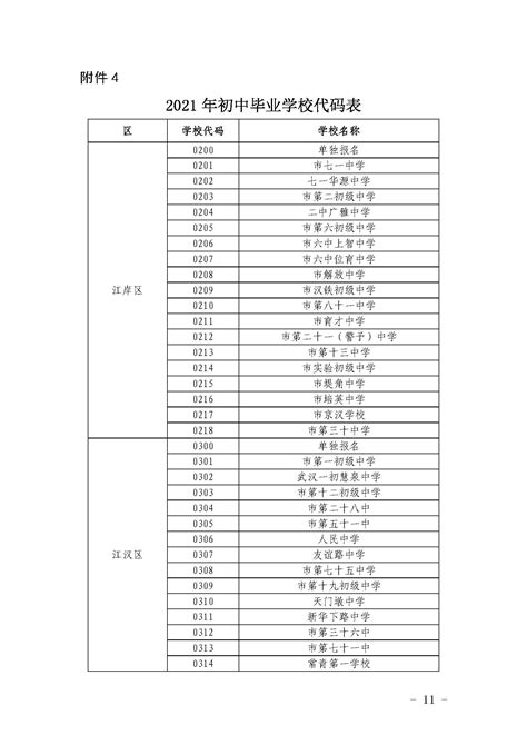 2018中国大学代码表_绿色文库网