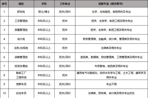 博雅生物制药集团股份有限公司2023校园招聘_深圳抚州校园招聘