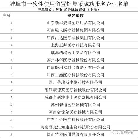 蚌埠市医用一次性使用留置针集中带量采购成功报名企业名单公示 商务要闻 | 华源医药网