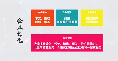 企业文化_彩圣科技互联网服务提供商-上海网络营销|网站建设公司|SEO网站优化公司