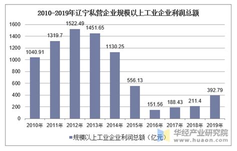 辽宁成大：2021年半年度净利润约13.44亿元，同比增加41.35%_进行