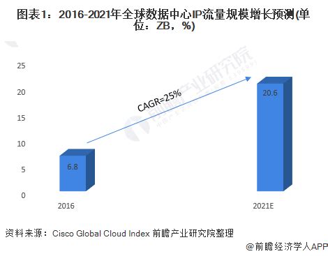 iResearch：2016年预计全球移动数据流量将达到2011年的18倍 | 互联网数据资讯网-199IT | 中文互联网数据研究资讯中心 ...