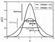 Image result for Gaussian-Theory Methods