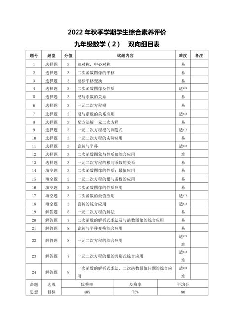 2021年云南省昭通注会成绩查询官网是什么？