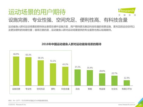 2020年中国区健康健美类APP发展趋势分析报告 - 柚子社区