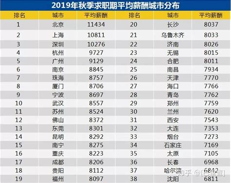 2019年银行薪酬排行_金融业最新工资排行榜_中国排行网