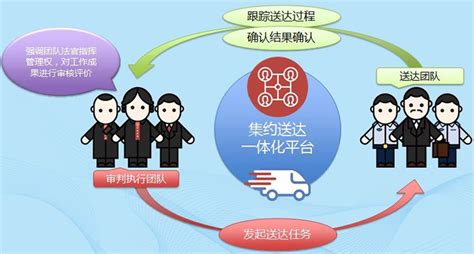 武汉市江汉区法院搭建三大智能平台 全覆盖诉讼服务网络