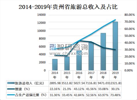 图说亮点丨贵州GDP连续10年位居全国前列 - 封面新闻