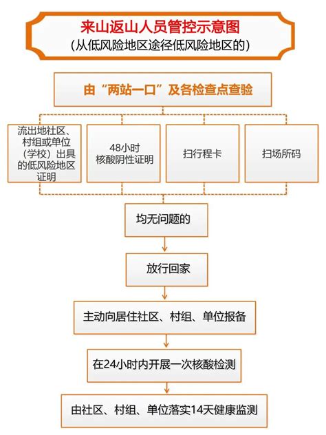 陕西商洛山阳县疫情防控最新消息（不断更新）- 西安本地宝