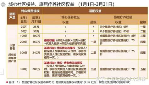 社保养老金解析——手把手教你算退休能拿多少养老钱？养老资产配置 - 知乎