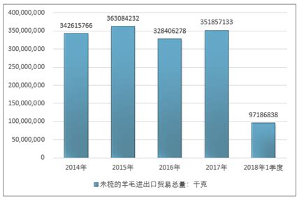 羊毛市场分析报告_2021-2027年中国羊毛市场深度研究与投资前景评估报告_中国产业研究报告网
