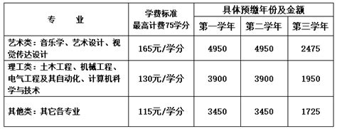 成人大学有哪些学校（成人大学有哪些）_草根科学网