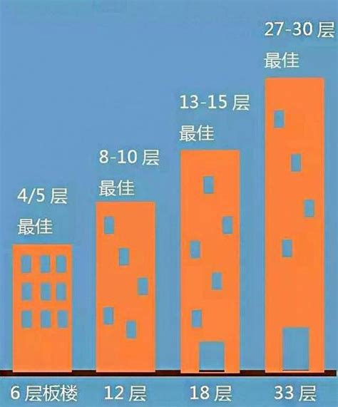 中国住宅楼层为何以33层为限?到底有什么讲究呢? - 装修保障网