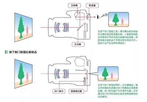 什么是相机焦距 如何来准确确定主面和焦距_天极网