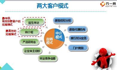 中国人寿赵峰：科技赋能金融服务推动数字化转型向六大趋势发展__财经头条