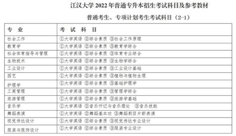 江汉大学专升本：2020年-2022年报考数据汇总-普本课堂