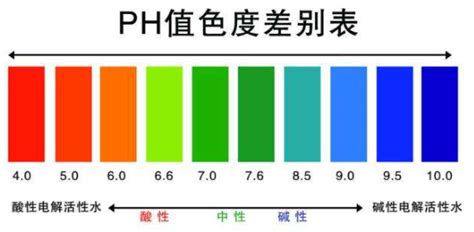 pH测定的方法和标准-宇冠检测