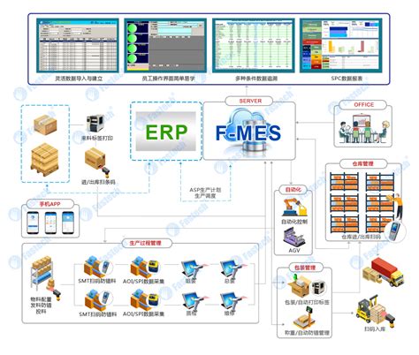 MES系统在机械加工行业的应用 - MES系统方案 - 深圳市华斯特信息技术有限公司