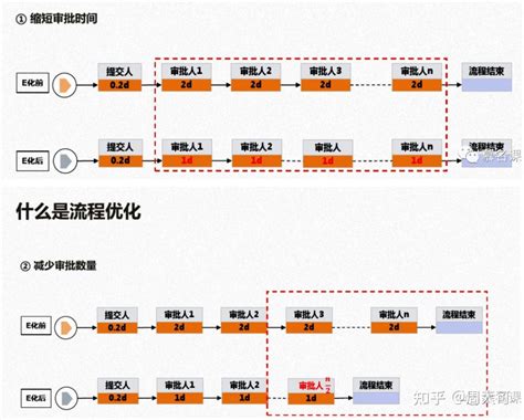 4种简单的网络图片优化方法_广州光晨科技