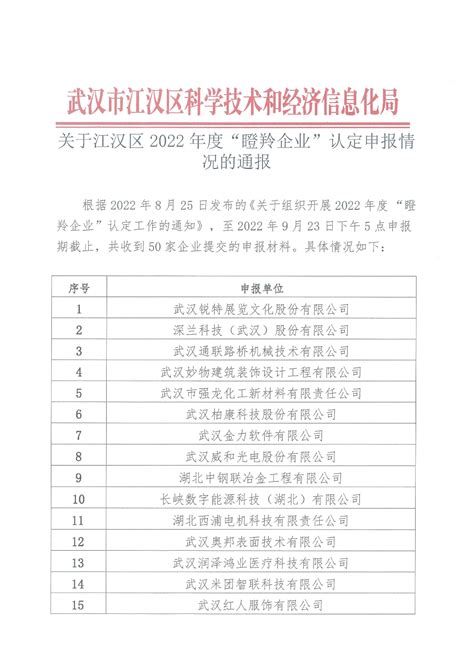 关于江汉区2022年度“瞪羚企业”认定申报情况的通报_高新协会