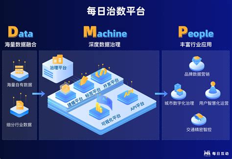 个推 “数据智能五步法”，落地数据中台，炼造数据价值