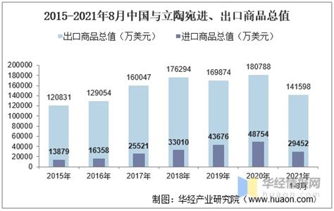 2021年8月中国与立陶宛双边贸易额与贸易差额统计_财富号_东方财富网