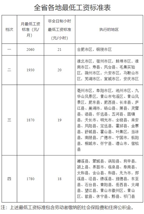 2015年安徽省城镇非私营单位就业人员年平均工资55139元