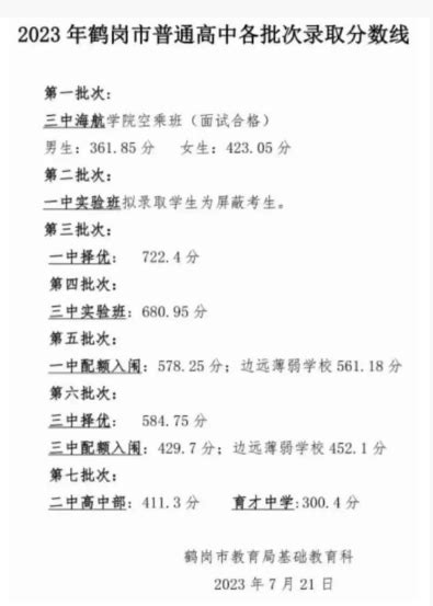 历年鹤岗各高中录取分数线(2023-2021年)-新高考网
