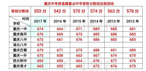 重庆市梁平区2022年中考和高中招生政策解读,91中考网