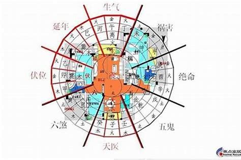 属相选楼层准吗？生肖与楼层真的重要吗_风水_若朴堂文化