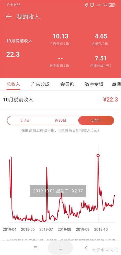 2022中国在线音乐市场年度综合分析报告_用户_行业_粘性