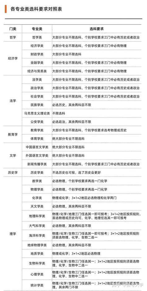 （快速入口）华东地区江苏省2021年成考分数查询 成人高考部落 一个能助人让你懂的自媒体