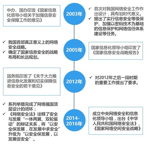 2020年中国信息安全市场发展现状分析 市场进入调整期【组图】_行业研究报告 - 前瞻网
