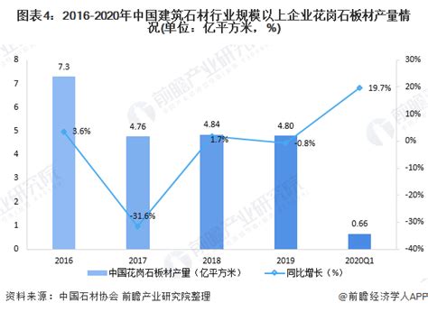 2023-2029年中国石材加工机械行业市场全景评估及投资前景展望报告_专用设备频道-华经情报网