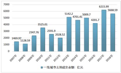2020年10-11月中国房地产行业核心数据、发展总结及趋势分析|一线城市|均价|商铺_新浪新闻