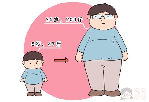 儿童标准体重对照表出炉，过胖影响发育和身高，快看看你家娃有没有？|家长|超重|儿童_新浪新闻