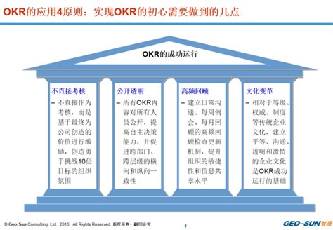 字节跳动都在使用的OKR管理法 - 飞仙锅