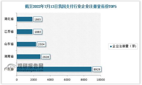 支付聚焦｜2020年中国跨境支付现状分析及趋势洞察（上） - 知乎