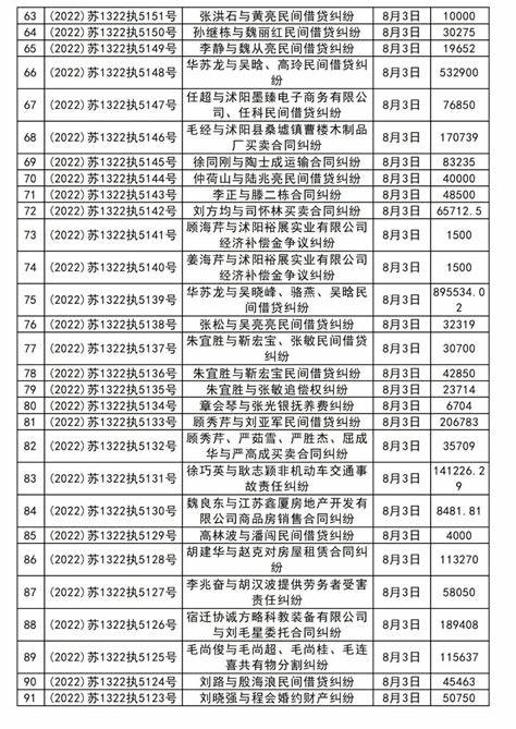 7月11日到7月15日中午12点温度