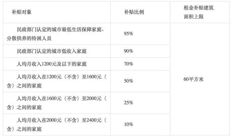 密云区平面设计收费标准(密云区平面设计收费标准最新)_V优客