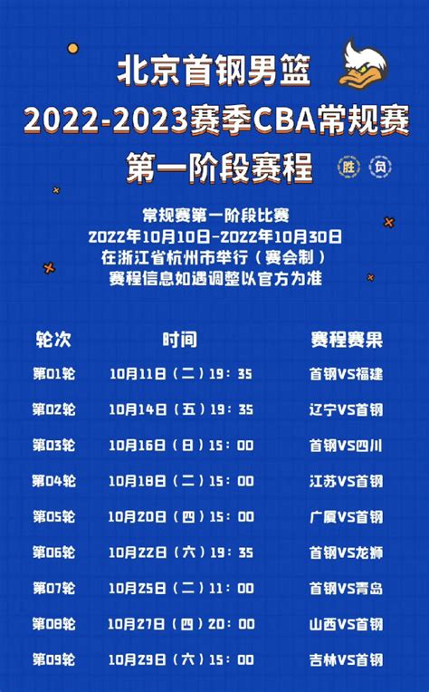北京首钢男篮最新赛程-cba北京男篮赛程时间表2022/23-腾蛇体育