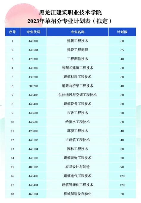 黑龙江建筑职业技术学院2023年高职单招简章 - 职教网