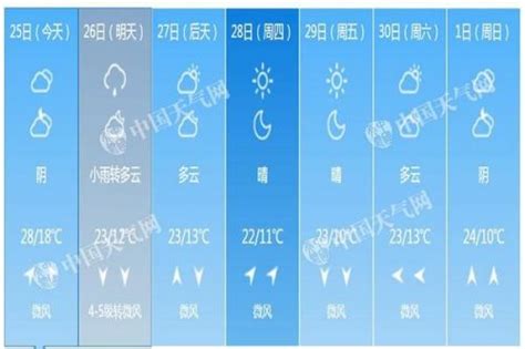 北京天气预报一周：冷空气将正式抵京 气温将明显下跌-闽南网