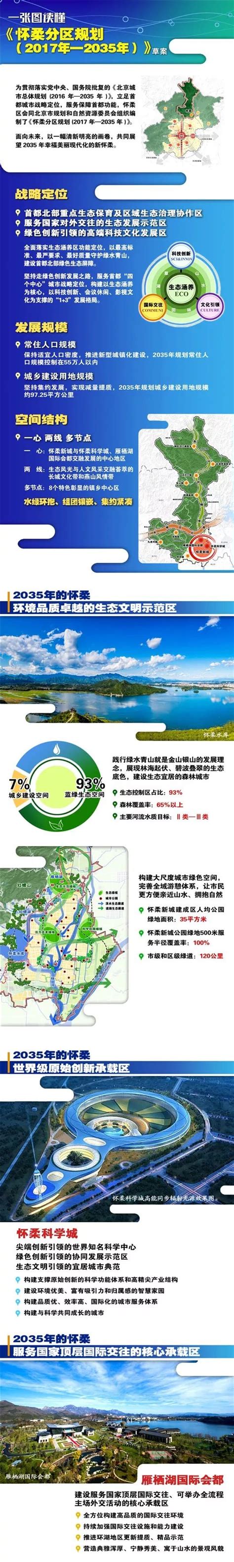 新一轮百万亩造林绿化超1万亩，怀柔区这几项指标均全市第一_北京日报网