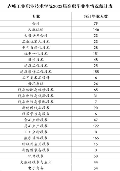 北京雨露众德教育科技有限公司赤峰分公司2020最新招聘信息_电话_地址 - 58企业名录