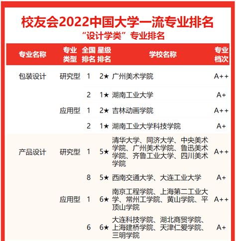 2023湖南大学最强专业出炉 王牌专业排名 介绍