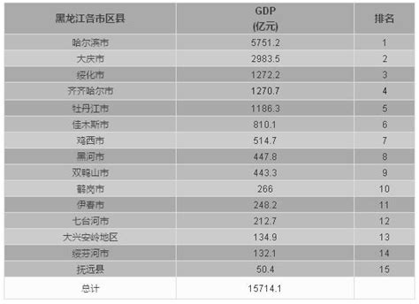 《黑龙江统计年鉴2022》 - 统计年鉴网