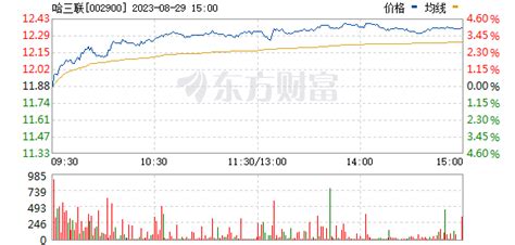 哈投股份、湘财股份涨停，券商ETF（512000）盘中直线涨2.52%|界面新闻