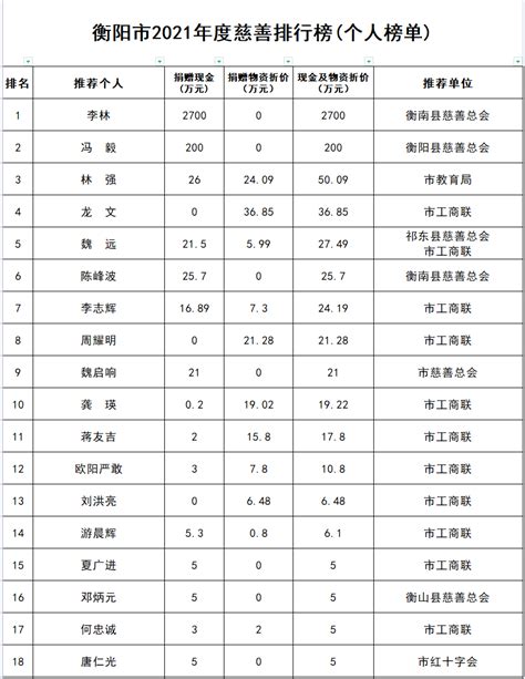 衡阳市人民政府门户网站-【物价】 2021-11-11衡阳市民生价格信息